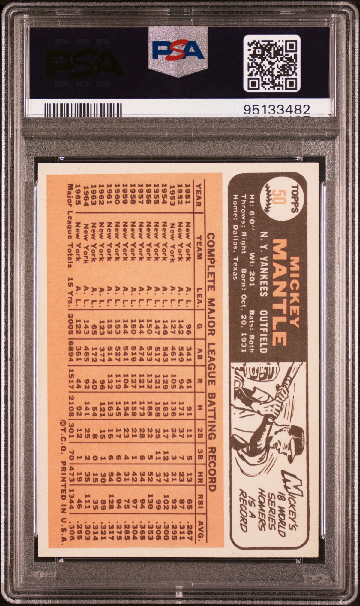 The nicest and most centered 1966 Topps Mickey Mantle PSA 8